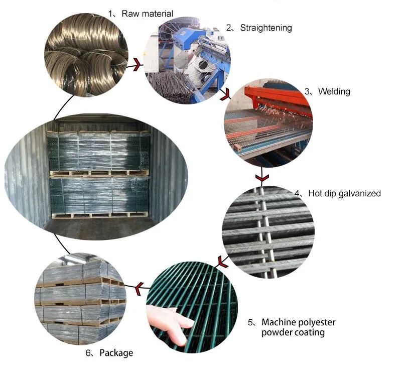 temp barrier fencing