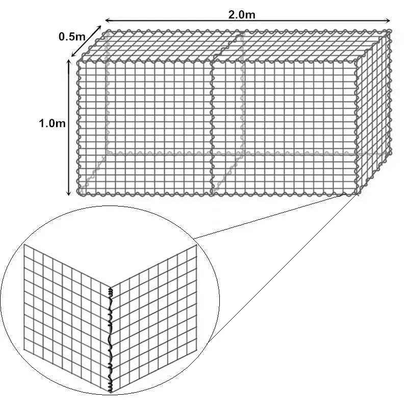gabion blocks